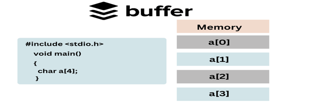 overflow-vulnerabilities-example-2